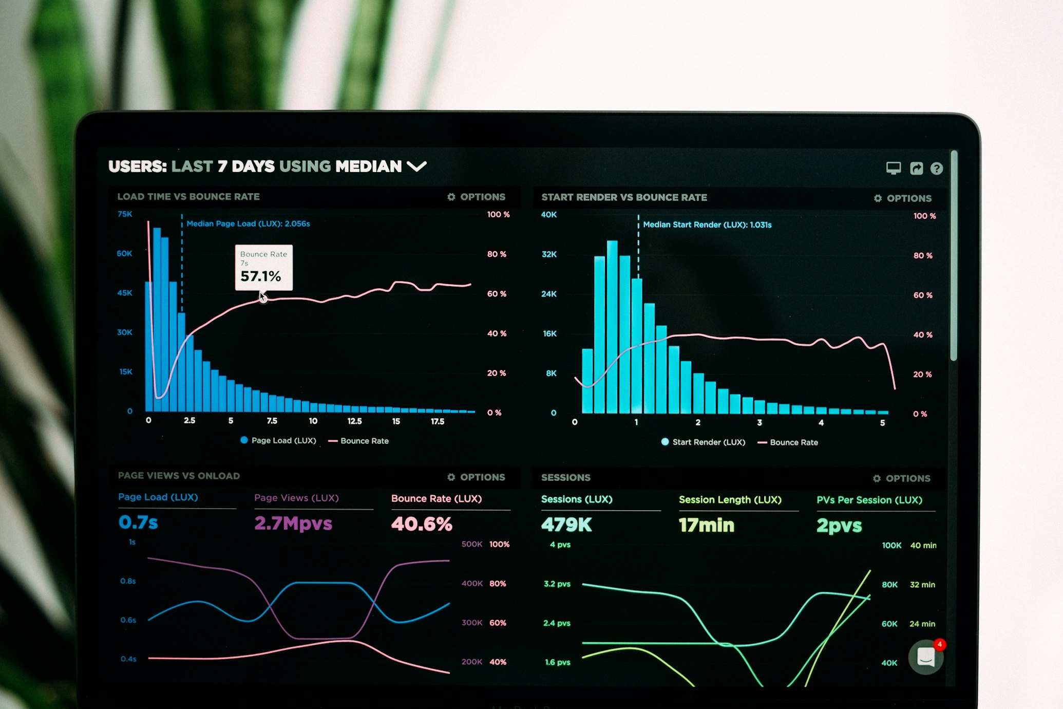 Impact visualization dashboard